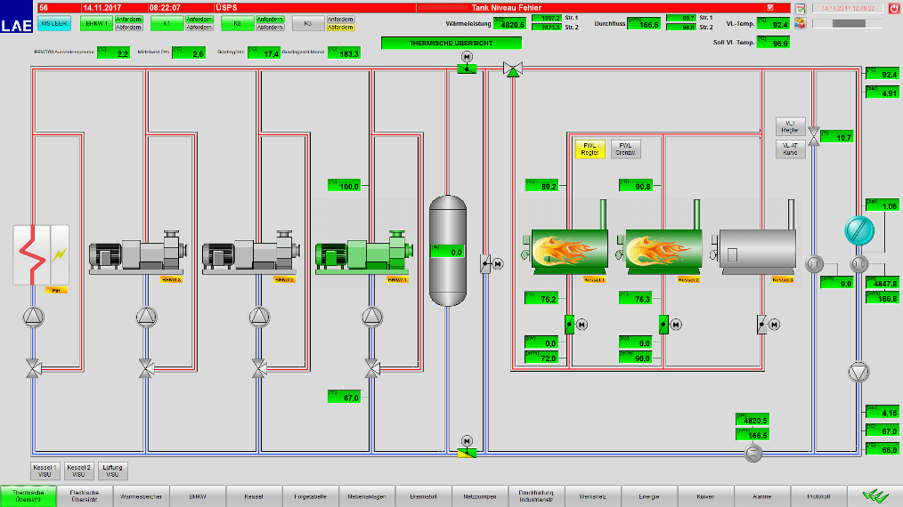 Visualisierung Energieanlage Brenner Kessel